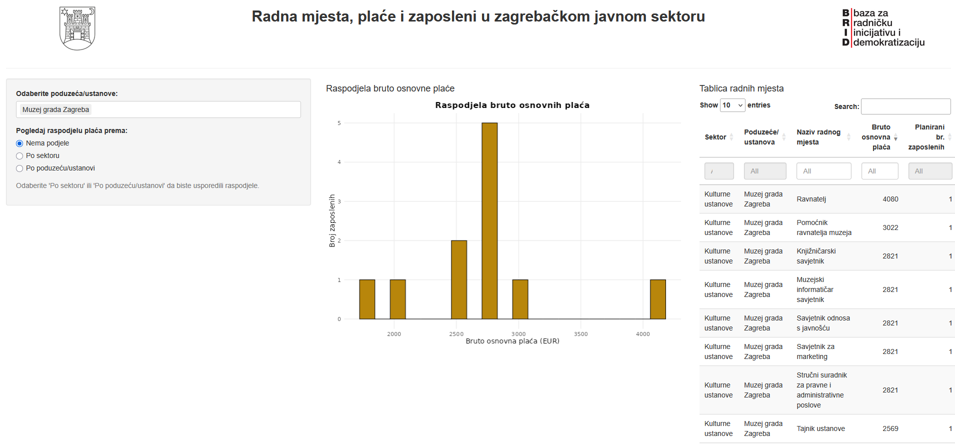 Prikaz web aplikacije