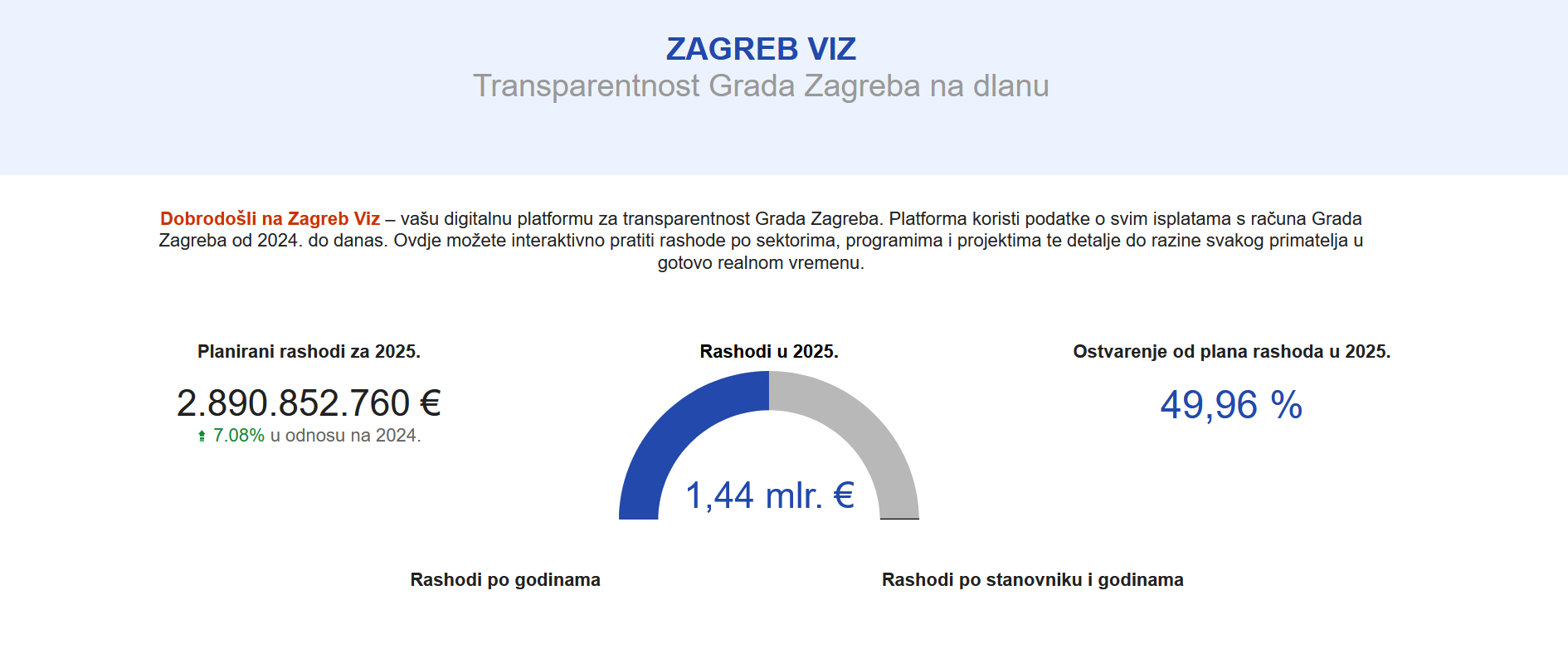 Zg Viz početna stranica